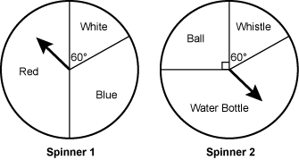 The diagram shows 2 spinners...