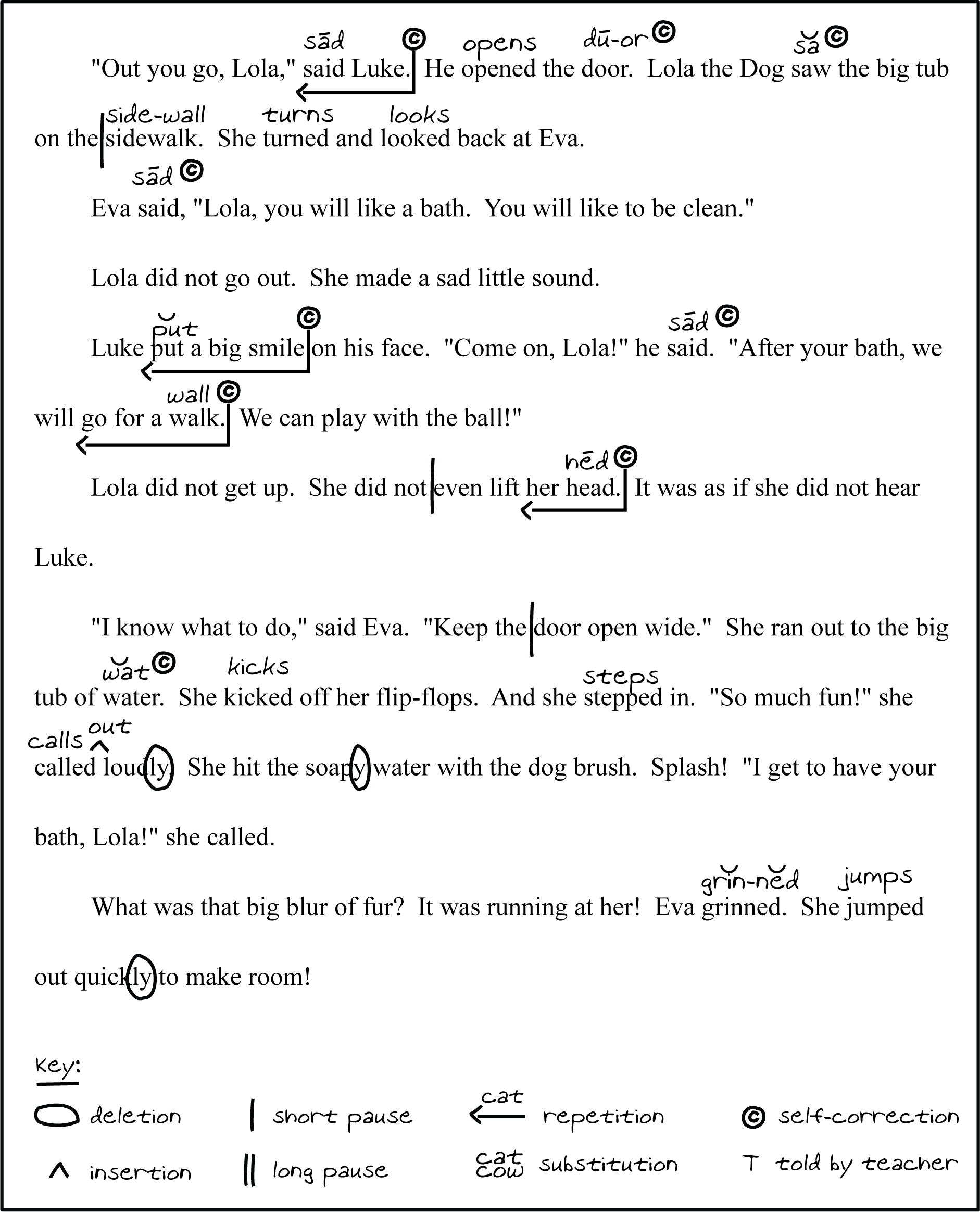 an annotated passage depicting a student's oral reading performance