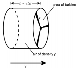 A drawing of a wind turbine.