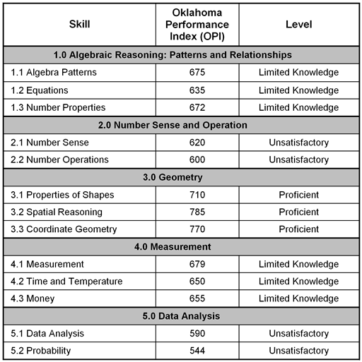 Sample research paper for special education