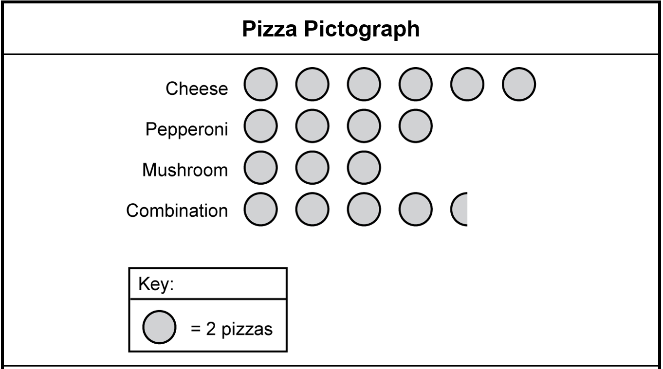 a diagram of a student's worksheet